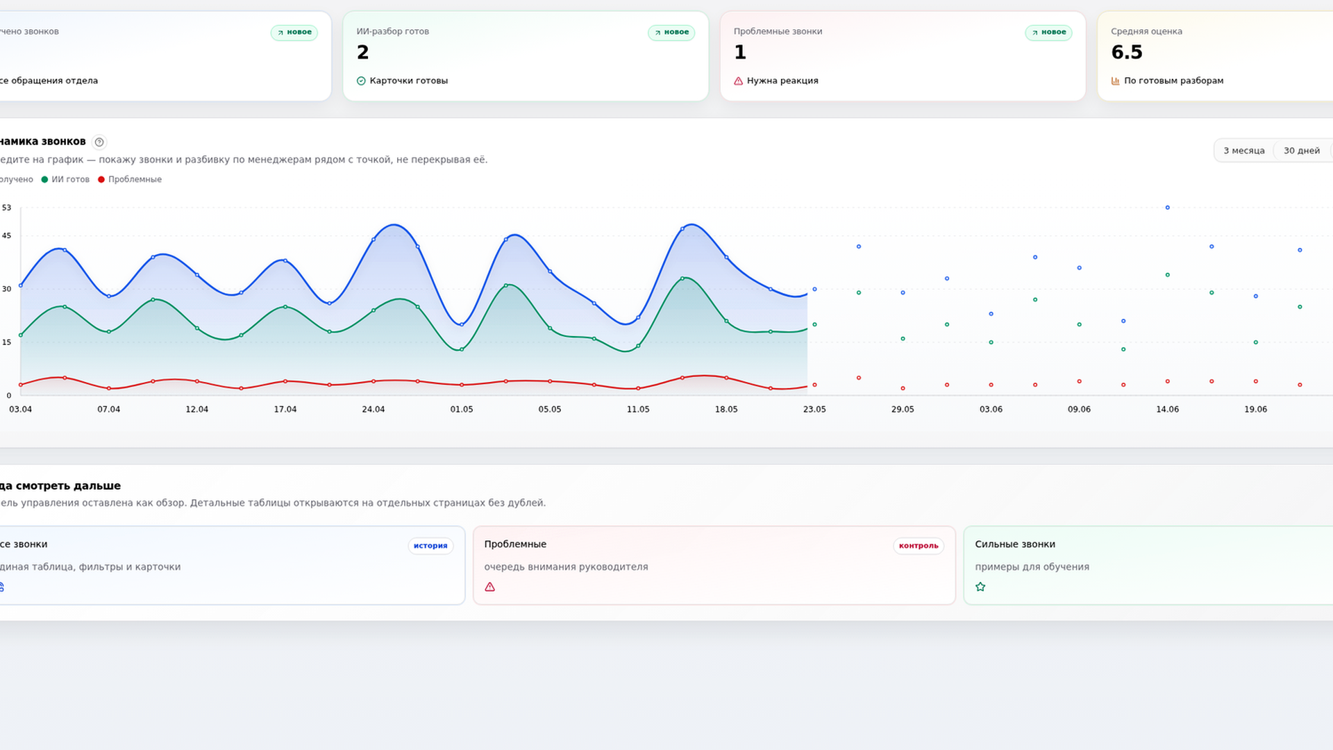 Transoff AI Sales QA Platform - контроль качества звонков